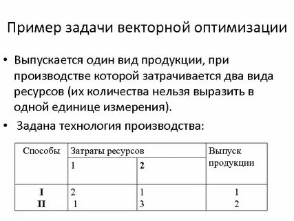 Классы задач оптимизации