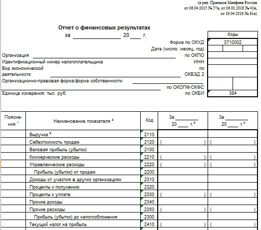 Изменение отчета о прибылях и убытках