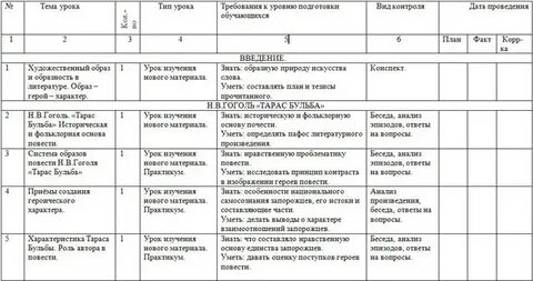 Календарно тематическое 7 класс литература