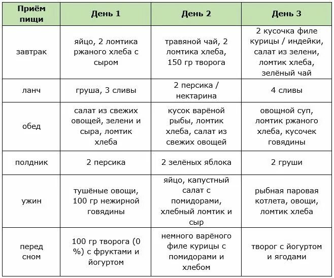 Диета для похудения. Водная диета. Водяная диета. Водная диета меню.