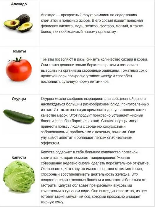 Со скольки можно свежие огурцы. Список продуктов снижающих сахар в крови. Продукты понижающие сахар в крови. Овощи для понижения сахара. Фрукты понижающие сахар в крови.