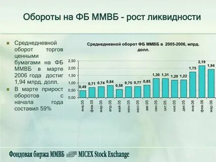 Ммвб биржа московская валютная
