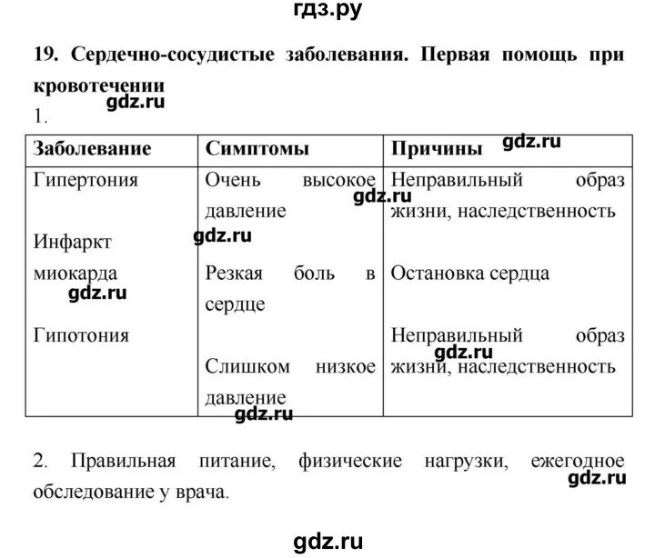 Глава 11 биология 8 класс