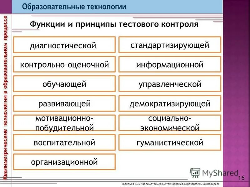 Функции технологии производства