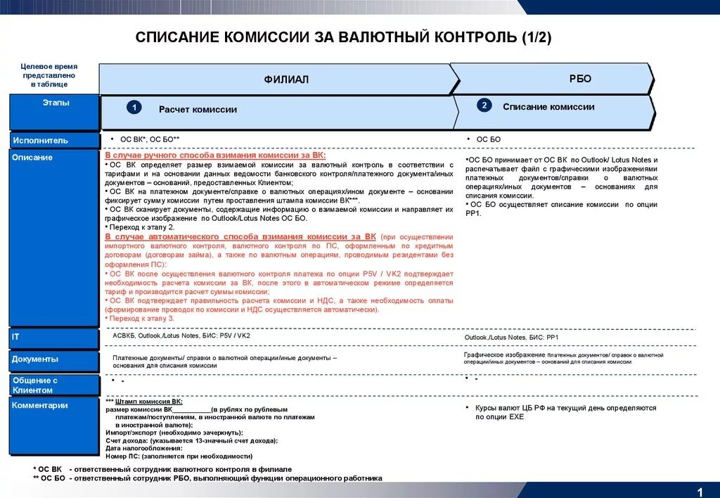 Комиссия за валютный контроль