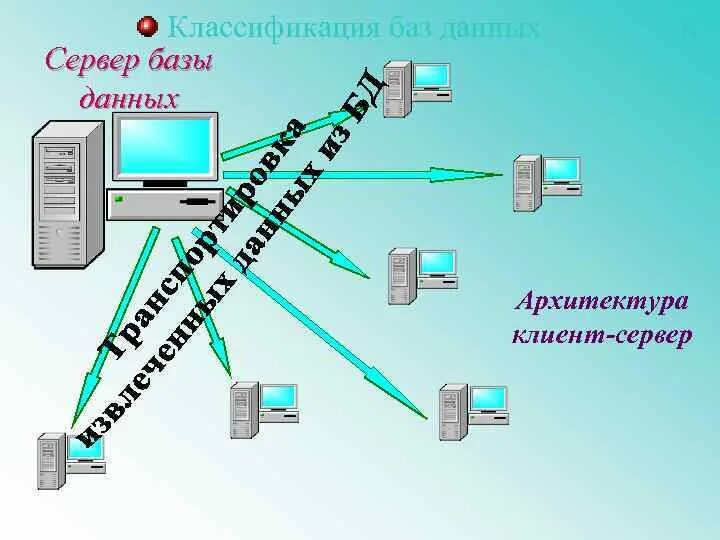 Пример данных сервера. Сервер БД. Архитектура данных. Рхитектуре «клиент-сервер» п. Сервер БД картинка.