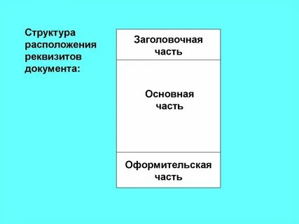 Структура расположения