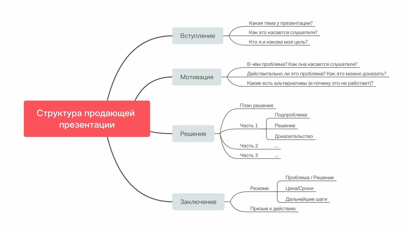 Структура презентации в powerpoint. Структура презентации в powerpoint