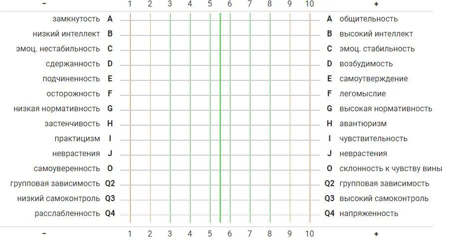 Тест Кеттелла профиль личности. Методика 16 личностных факторов р Кеттелла. Описание опросника Кеттелла. Методика 16 факторный опросник Кеттелла ответы на тесты.