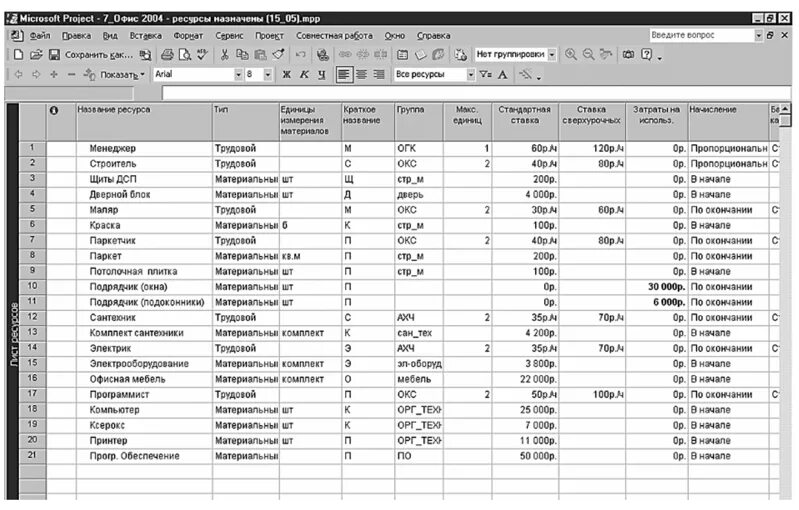 Ресурсный лист. Лист ресурсов стандартная ставка. Лист ресурсов проекта. Лист ресурсов проекта пример.