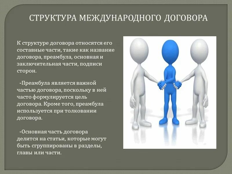 Элементы структуры международных договоров:. Структура международного договора. Структура международного контракта. Последовательность элементов структуры международного договора. Формы договоров в международном праве