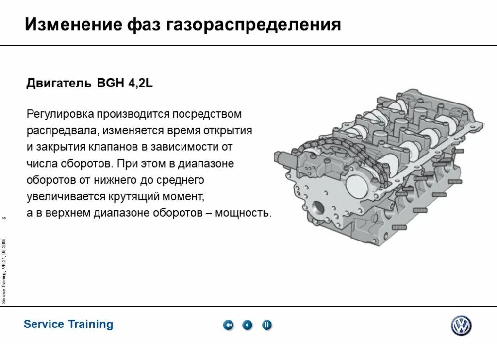 Как меняется фаза. Клапана регулировки фаз газораспределения BGH 4.2. Система изменения фаз газораспределения схема. Схема системы автоматического изменения фаз газораспределения. Фазы газораспределения ДВС.