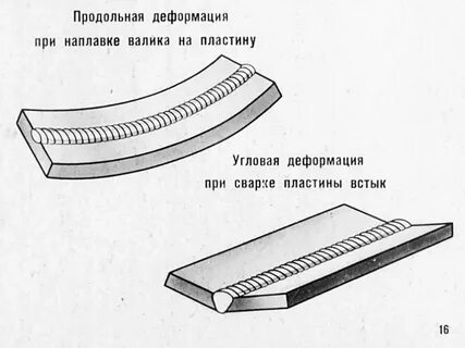 Деформация металла при сварке