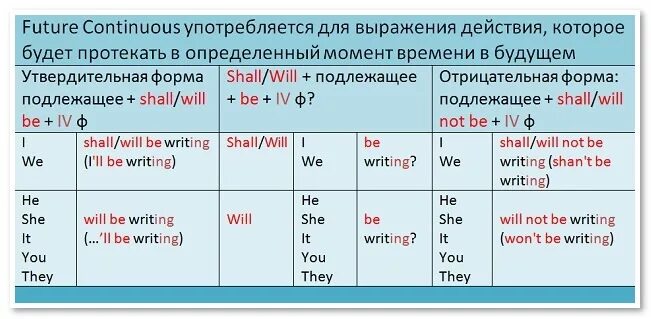 Will be future continuous. Будущее континиус в английском языке. future continuous утвердительная форма. future continuous вспомогательные глаголы. future continuous образование.