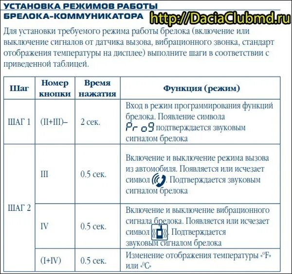 Как отключить шерхан. Значки сигнализации шерхан магикар 5. сигнализация шерхан мобискар 2. шерхан магикар 5 звук сигнализации. как отключить звук сигнализации magicar.