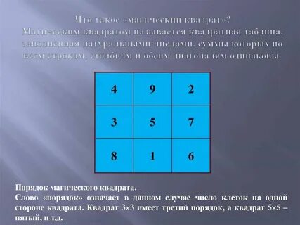 Таблица магических квадратов