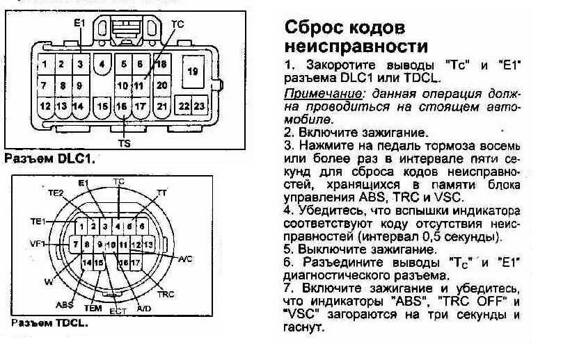 Диагностический разъем Тойота Королла 100. Диагностический разъем Тойота Королла 100 кузов. Разъем диагностики Тойота Королла 110. Диагностические разъемы Тойота Королла ае100. Ошибки тойота спринтер