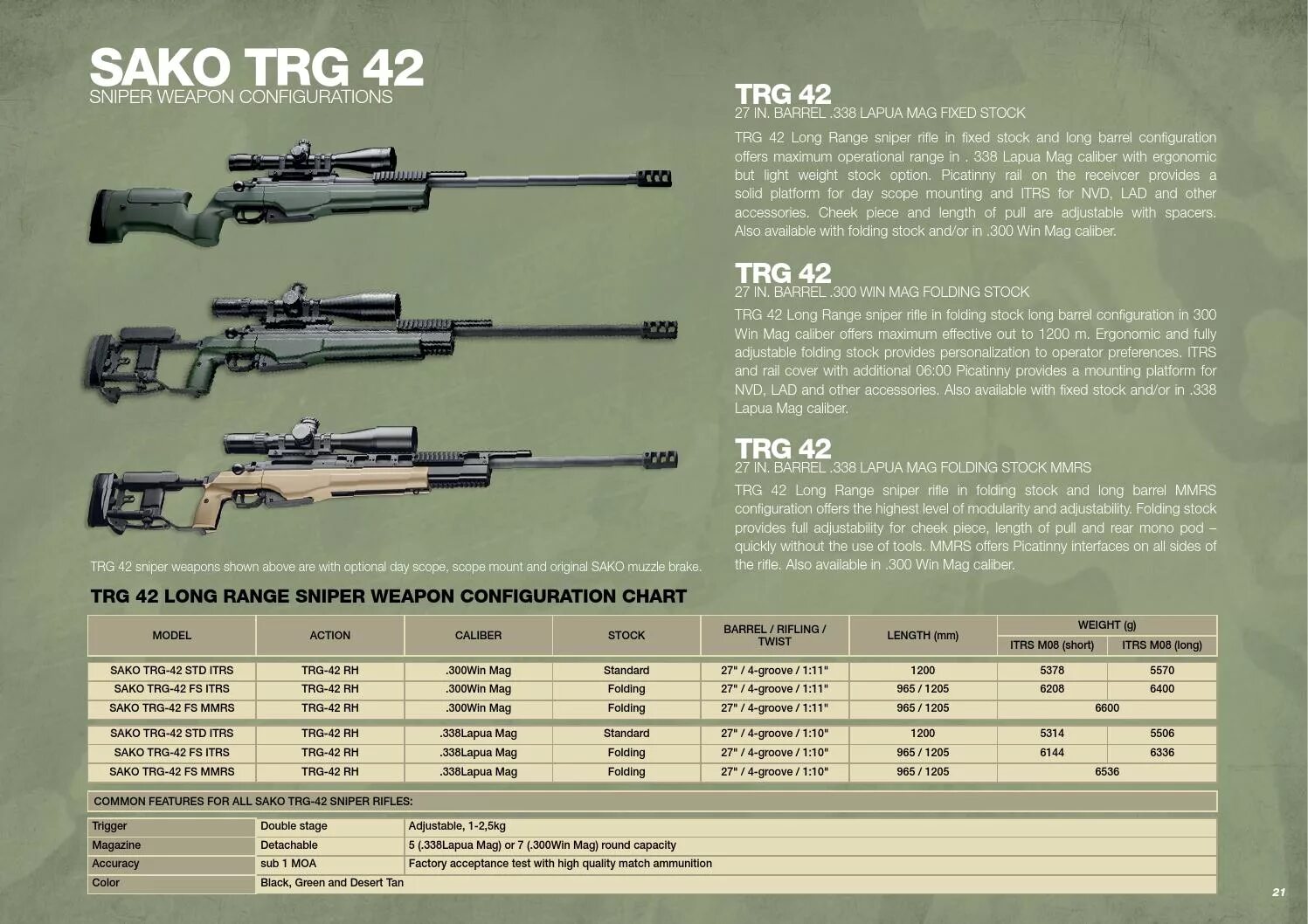 Weapon config. Sako TRG 42 338. TRG-42 калибра 338. Винтовка сако TRG-42 калибра 338 Лапуа. Sako TRG m10 338 характеристики.