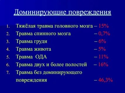 7 травм
