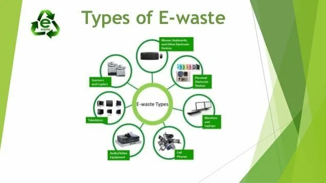 E waste why so much junk. E waste spotlight 9. E waste spotlight. E waste spotlight. E waste spotlight.