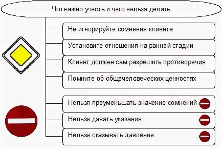 Как клиент принимает решение. Как клиент принимает решение