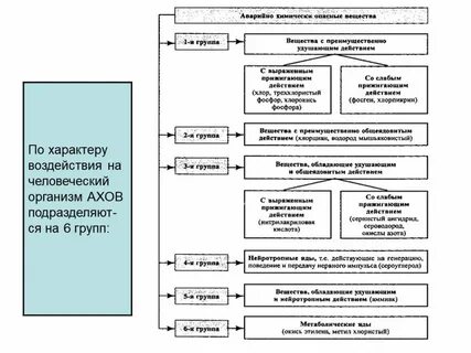 Аварийные воздействия