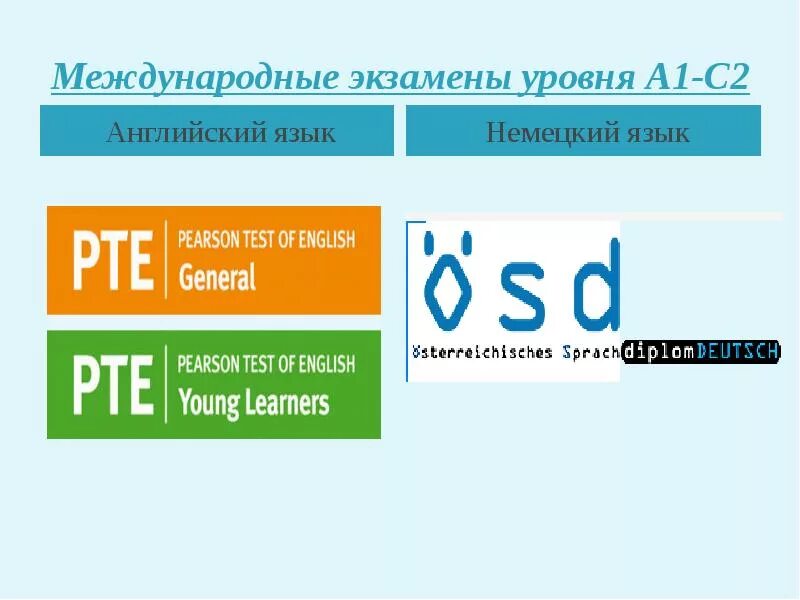 Уровень английского языка школа. Международные экзамены. Уровни английского языка и экзамены. Международный экзамен по английскому уровни. Экзамены уровень языка.