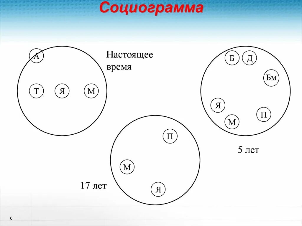 Семейная социограмма интерпретация примеры. Социограмма эйдемиллер. семейная социограмма. семейная социограмма методика. методика семейная социограмма эйдемиллер э.г.