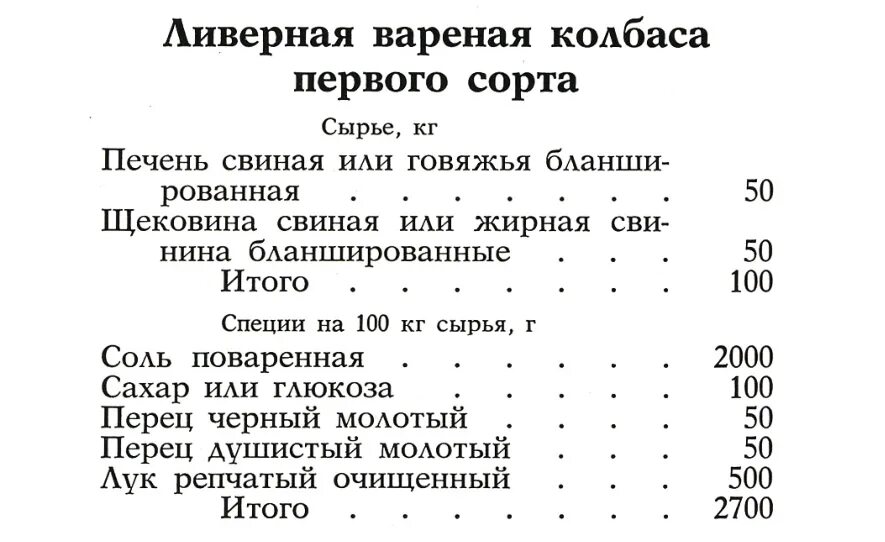 Домашние колбасы по госту ссср. Колбасы ГОСТ СССР рецепты. Рецепты колбасы по ГОСТУ СССР. Ливерная колбаса рецепт по ГОСТУ СССР рецепт. Рецептура ливерной колбасы по ГОСТУ.