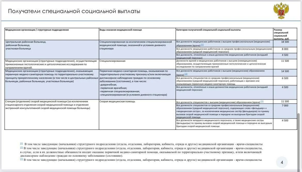 Социальные выплаты младшему медперсоналу