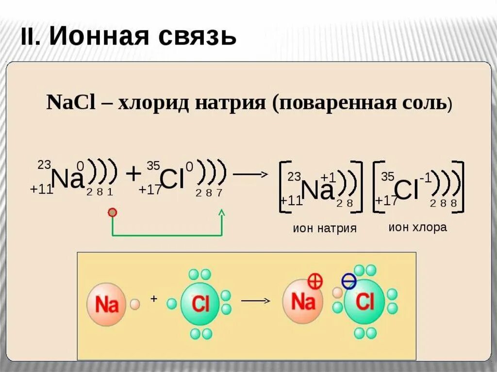 Образование ионных соединений. Схема образования связи натрий хлор. Ионная связь схема образования ионов. Схема образования химической связи натрия и хлора. Ионная химическая связь механизм образования схема.