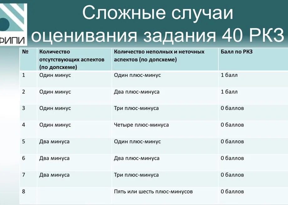 Фипи первые 5 заданий. Эссе английский ЕГЭ баллы. Сочинение английский баллы ЕГЭ. Баллы за сочинение ЕГЭ английский. Баллы ЕГЭ по английскому эссе.