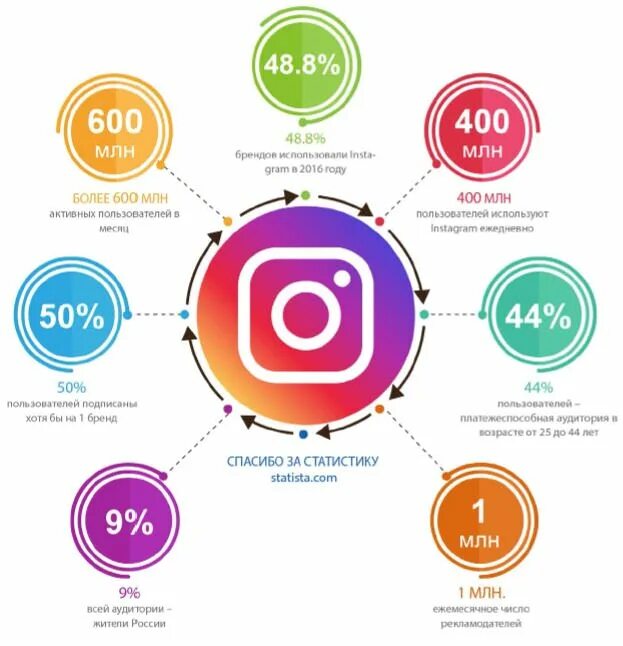Маркетинговые инструменты в инстаграме. Возможности Инстаграм. Конкурс продвижении бренда. Инструменты продвижения бренда. Продвижение бренда на рынок