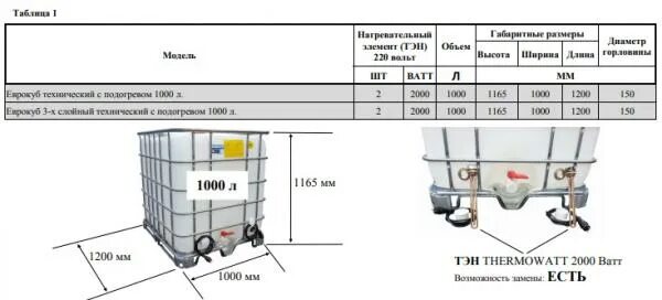 Еврокубы 1000 литров габариты. Еврокуб 600 литров габариты. Еврокуб для воды 1000 л габариты. Еврокуб для воды 1000 л Размеры горловины.