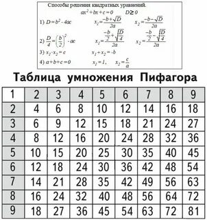 Таблица корень квадратный из числа