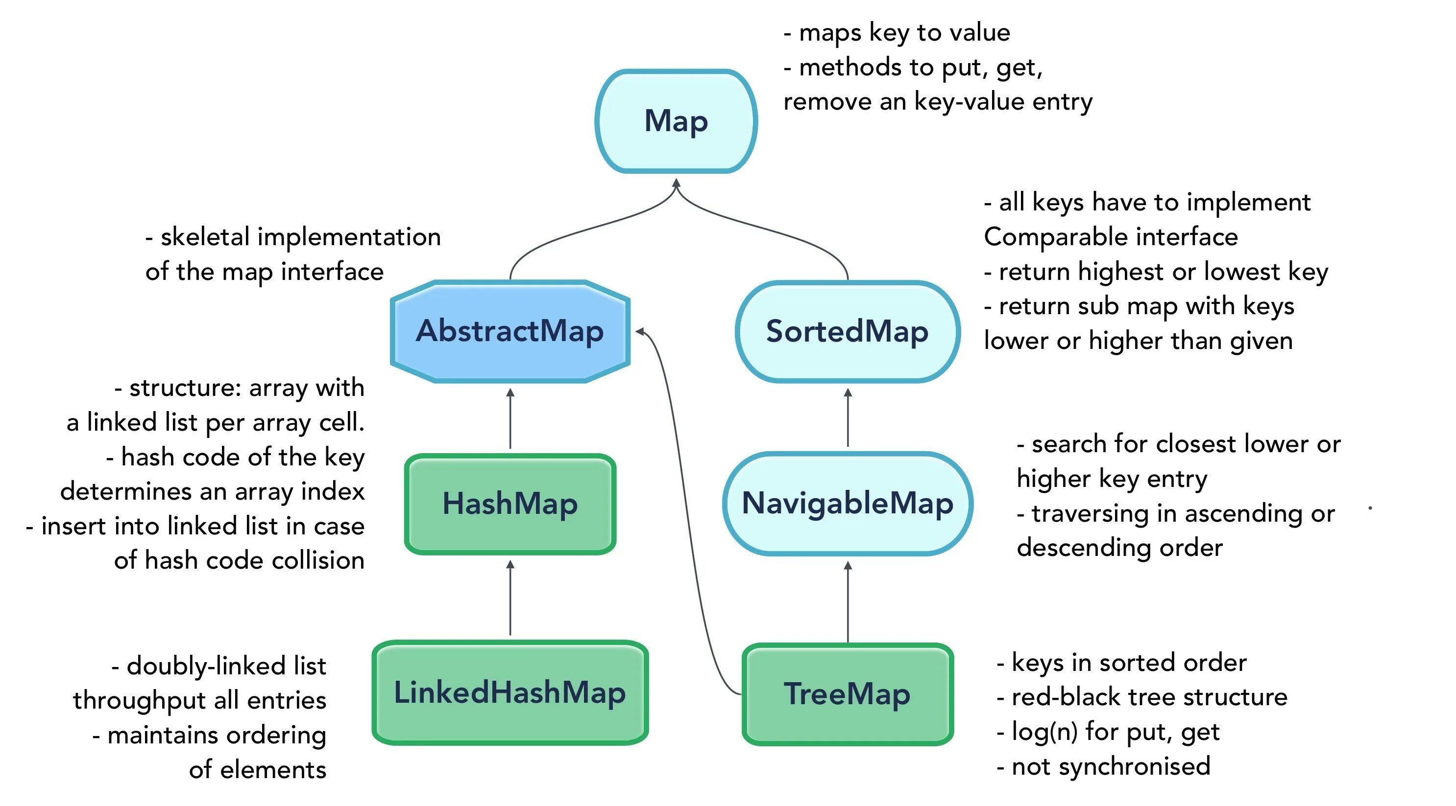 Entry java. Иерархия Map java. Map.entry. Map джава. Map interface java.