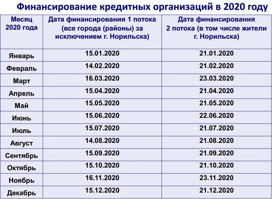 Правда ли будут выплаты пенсионерам. Выплата пенсий. Социальная доплата к пенсии. Надбавки пенсионерам. График доплат к пенсии.