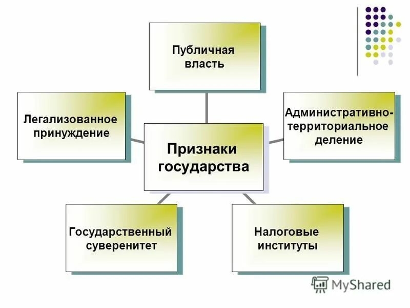 Признаки государства административно территориальное. Фискальный институт. Административная власть. Публичная власть в административном праве