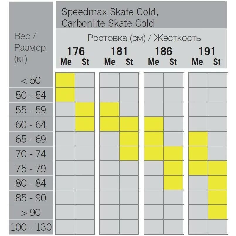 Беговые лыжи Fischer Speedmax 2018. Fisher Carbonlite Cold stiff n10619 NF,kbwf ;tcnrjcnb. Fischer Carbonlite таблица жесткости. Жесткость лыж Фишер таблица.
