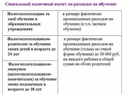 Размер соц вычета