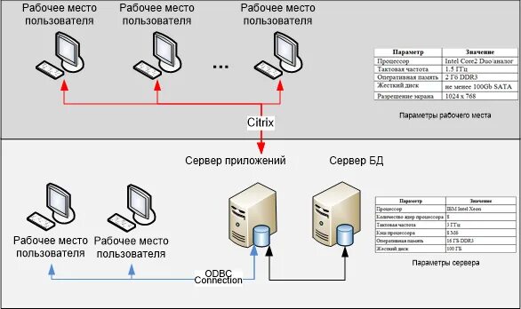 Тестирование серверов. Нагрузка на сервер. автоматизированное и нагрузочное тестирование. термины нагрузочного тестирования. нагрузки серверов известных приложений.