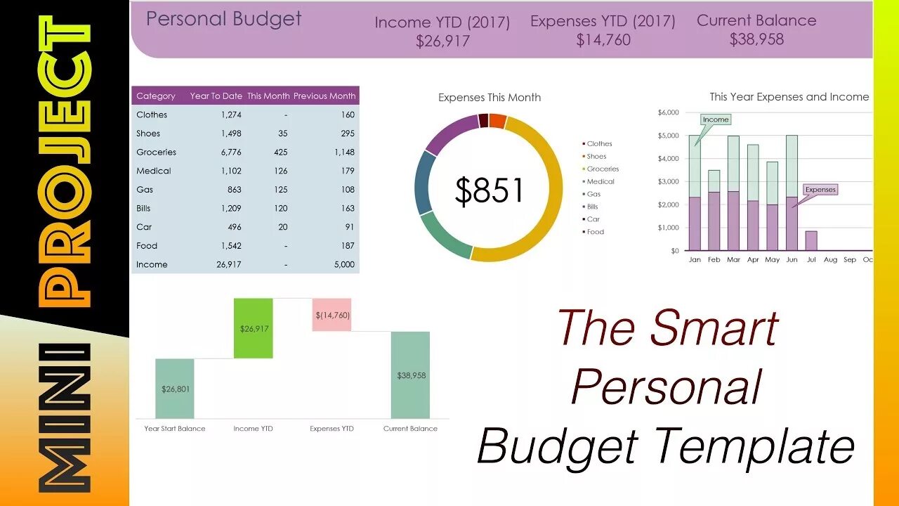 Excel personal. Personal budget. rexcel smart good a445 инструкция.