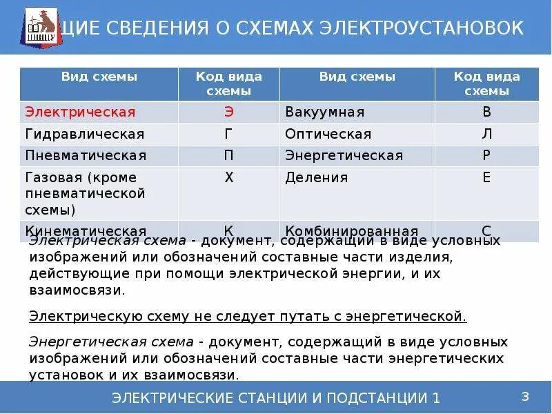 Назначение электрических систем. Общие сведения об электроустановках. общие сведения об электрических подстанциях. 3 основные схемы эу. график то электрооборудования и электроустановок.
