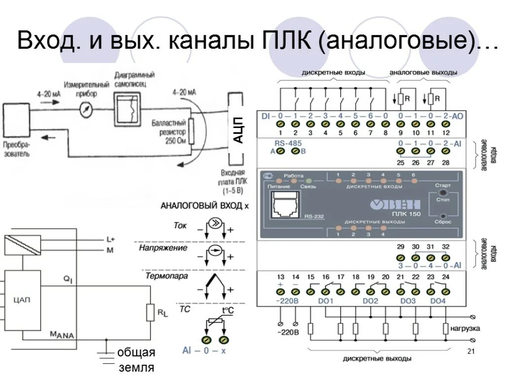 Каналы управления 4 канала. Схема подключения дискретных датчиков. Схема аналогового выхода ПЛК. Схемы подключения программируемых логических контроллеров. Схема подключения контроллера s7-200.