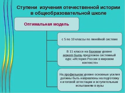 Отечественная история изучает историческое прошлое чего
