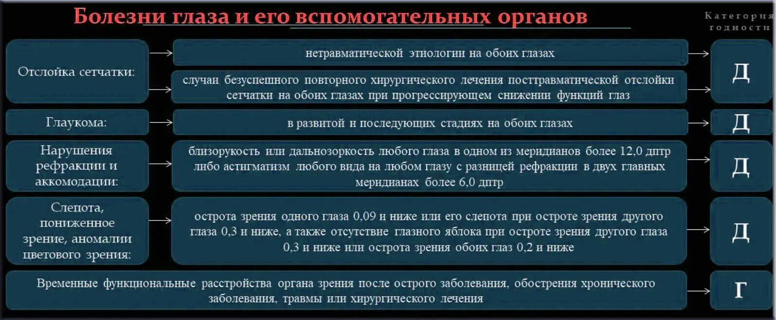 По каким болезням не берут в армию. С какими болезнями не берут в армию список. С какими заболеваниями не берут в армию 2022. При каких заболеваниях не берут в армию 2022. Заболевания с которыми не берут в армию 2023.