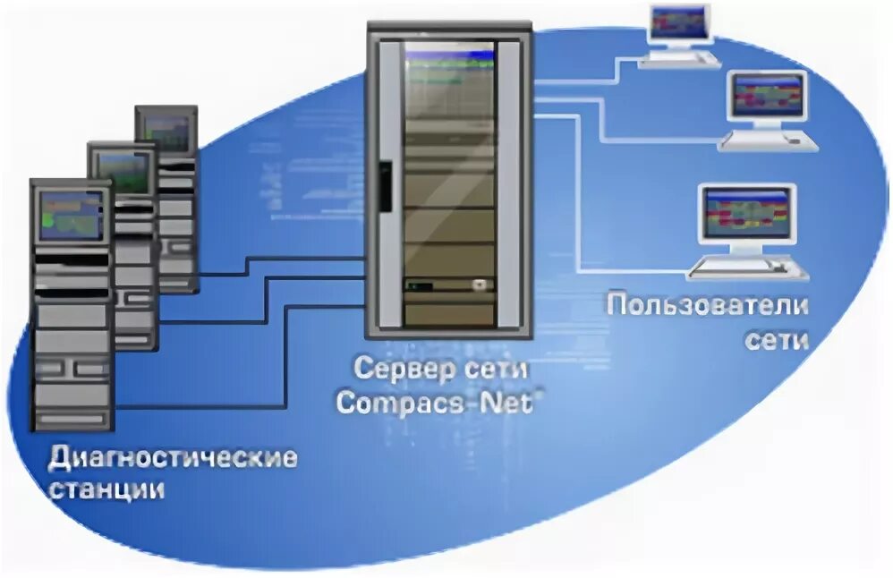 КОМПАКС-экспресс-3. Диагностическая сеть предприятия COMPACS-net фото. Система КОМПАКС для электропоездов.