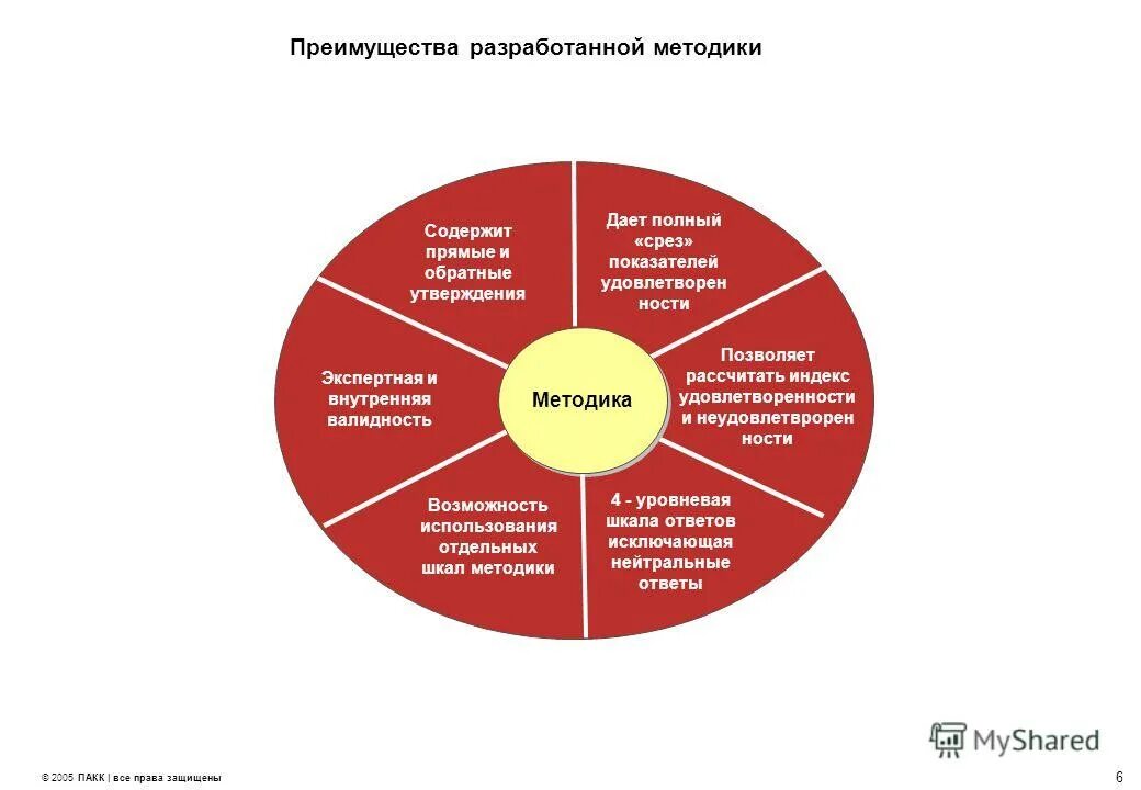 Индекс удовлетворенности персонала. PWC удовлетворенность сотрудников.