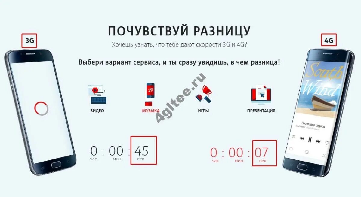Как увеличить скорость раздачи мтс. Мтс интернет 4g. скорость мобильного интернета мтс. тарифище скорость. максимум скорости на 3 часа мтс.