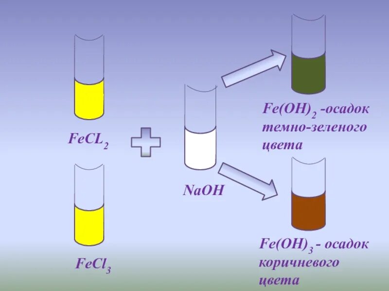 Fe Oh 3 цвет раствора. Гидроксид железа 2 цвет раствора. Feoh2 цвет осадка. Fe Oh 2 осадок цвет.